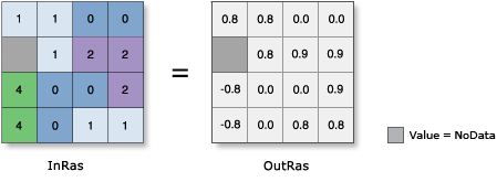 Sin illustration Sin illustration
